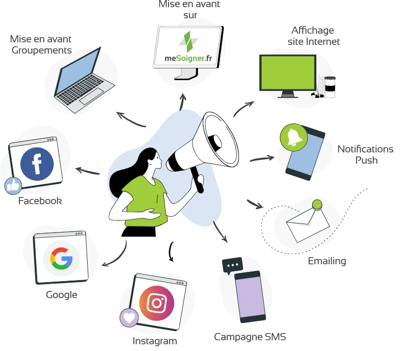 Illustration avec plusieurs moyens de communication