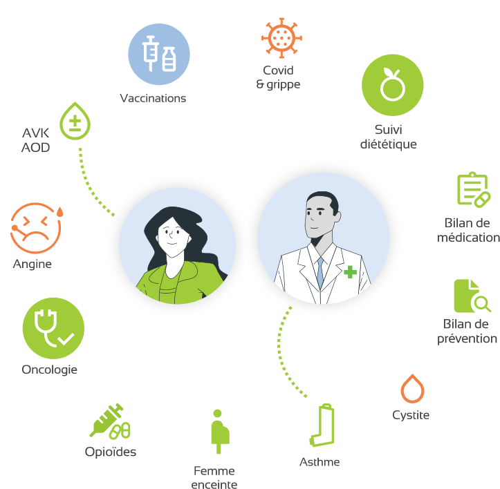 Présentation de toutes nos missions